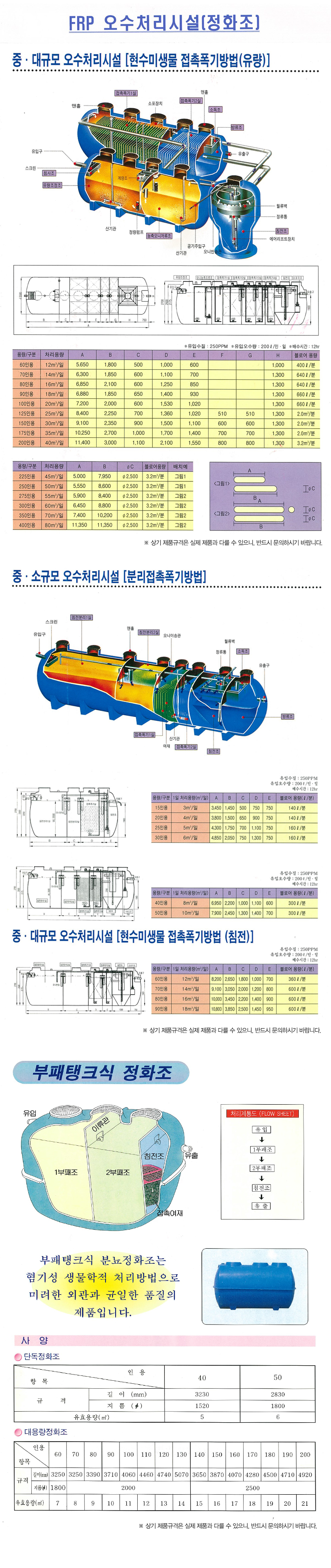 정화조